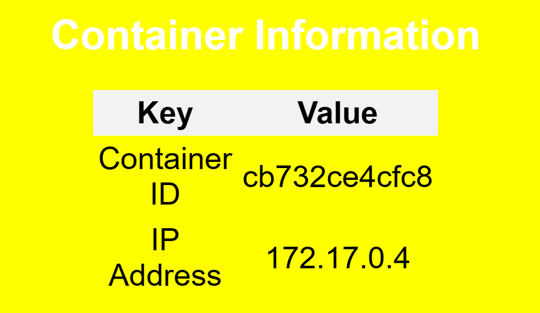 Amandinetao App Background Color Container Data Gitlab