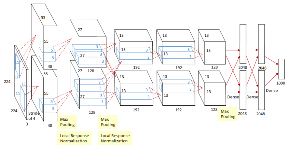 AlexNet网络结构图