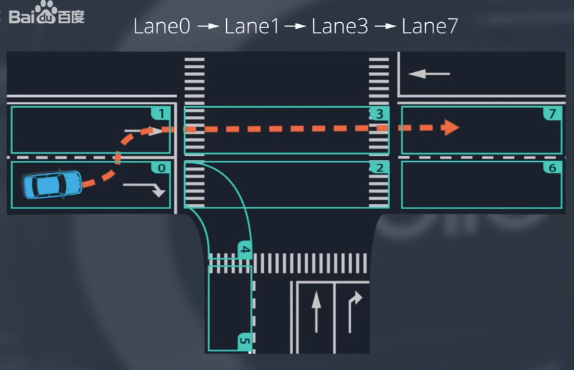 十字路口车道序列