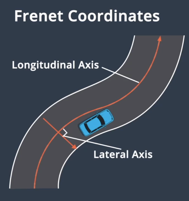 Frenet坐标系