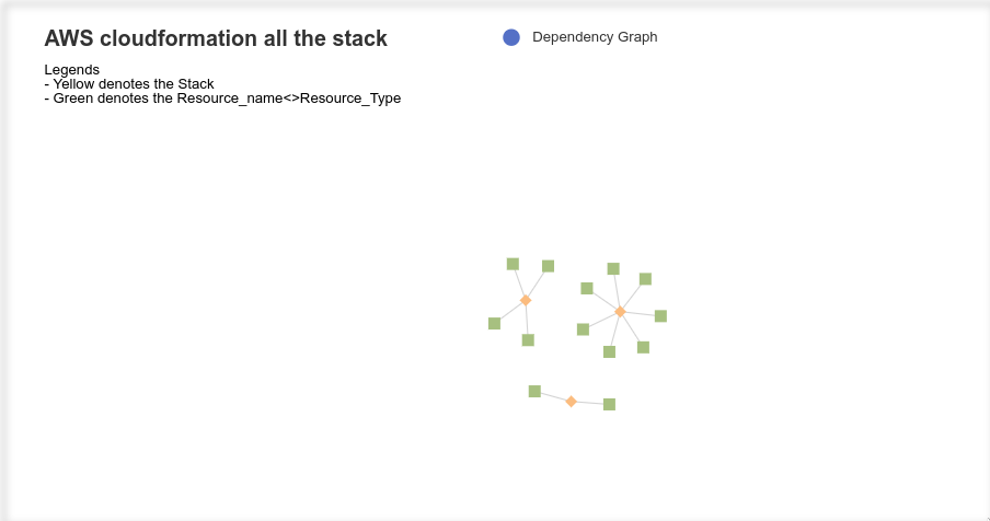 AWS Resource Dependency-graph generator