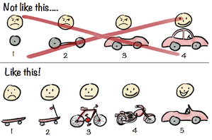 build a car vs start with skateboard and move to car