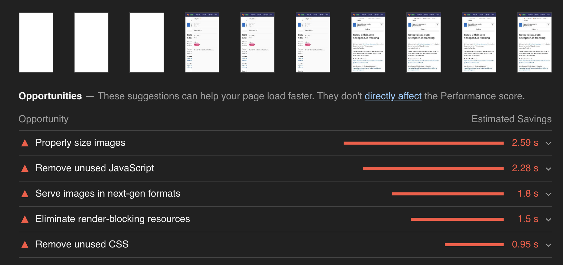 sitespeed performance test