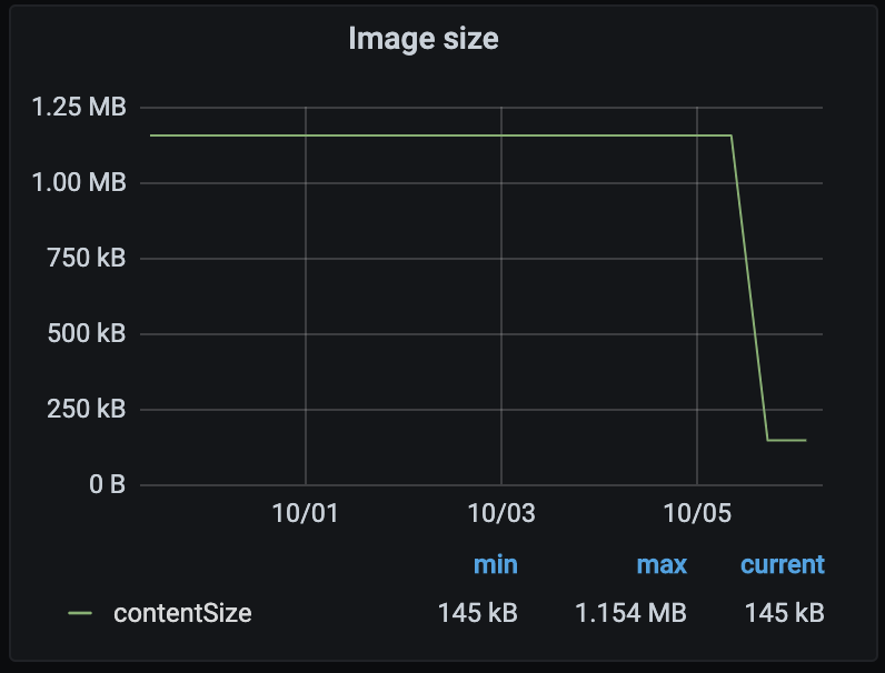 image size metric