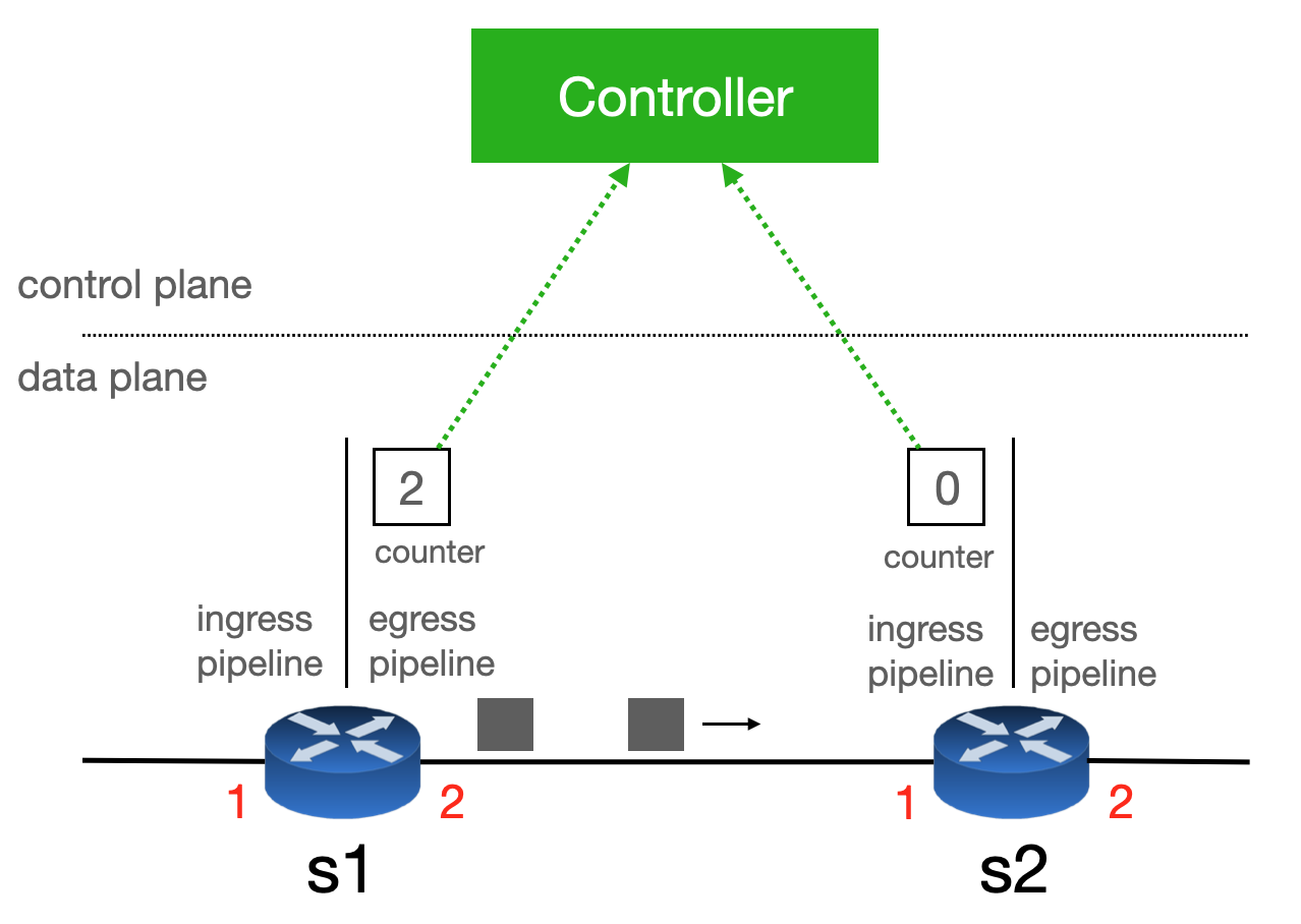 P4 Interchanges InetIntel / ii_p4_assignment_1 · GitLab