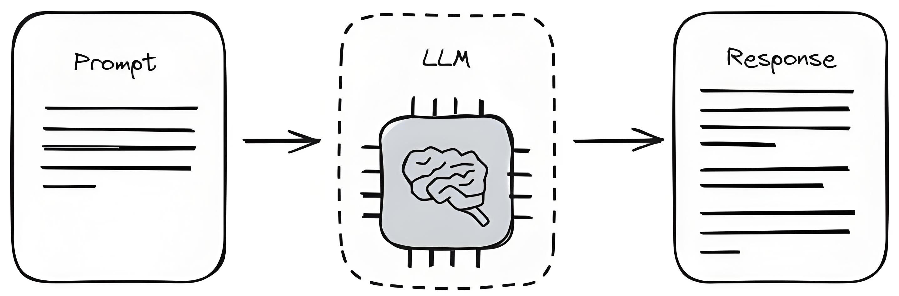 https://myscale.com/blog/prompt-engineering-vs-finetuning-vs-rag/