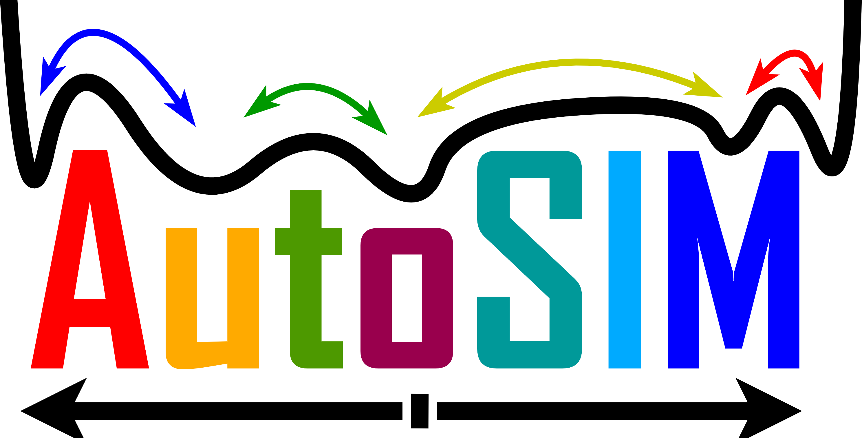 AutoSIM