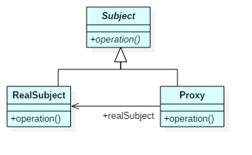 0058-Proxy-uml-classdiag.png