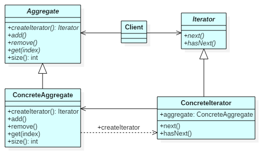 0064-Iterator-uml-classdiag.png