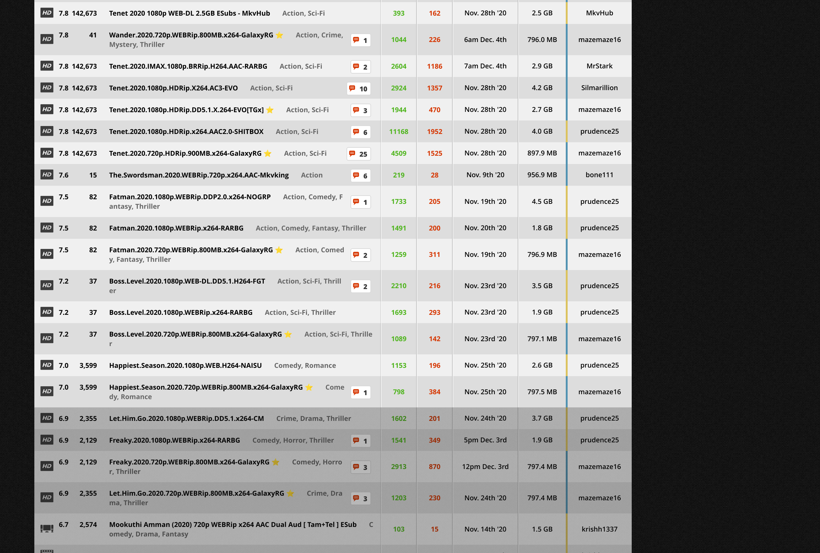 About | 1337x Top 100 Movies IMDb | Userscripts | OpenUserJS