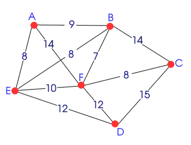 cs312