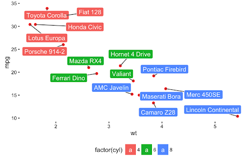 Pyplot Add Labels To Points