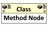 Class Method Node