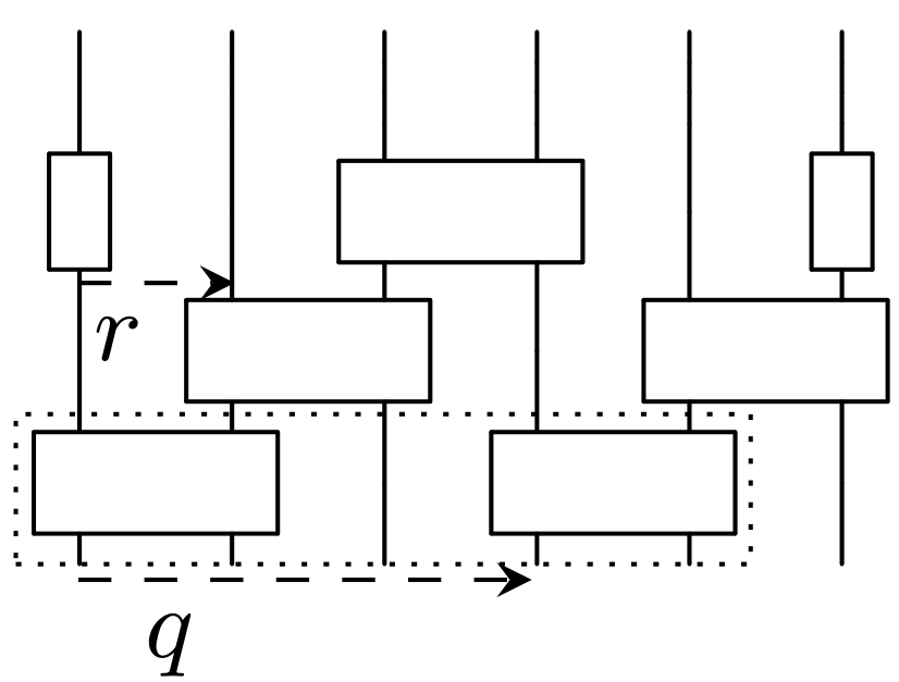 Urban Duh / Same-gate Qubit Circuit Library · GitLab